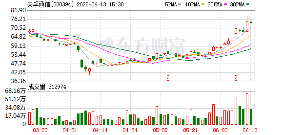 达道宝 天孚通信：第五届监事会第七次临时会议决议公告