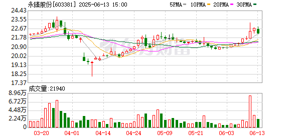 银铺子配资 永臻股份：2024年年度权益分派实施公告