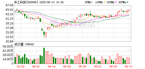 盛宝优配 华工科技：2024年年度权益分派实施公告