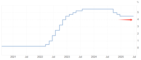 策略吧 美联储连续第四次维持利率不变 官员们仍预期年内两次降息
