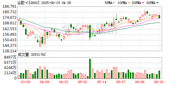 永隆配资 据报道：谷歌正利用YouTube视频来训练其AI视频生成器