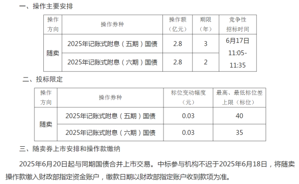 盛鹏配资 财政部决定开展国债做市支持操作