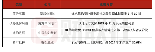 顺配宝 债市公告精选（6月16日）| 佳兆业寻求延长境外债重组至9月30日