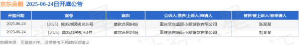 億策略 京东金融作为原告/上诉人的2起涉及借款合同纠纷的诉讼将于2025年6月24日开庭