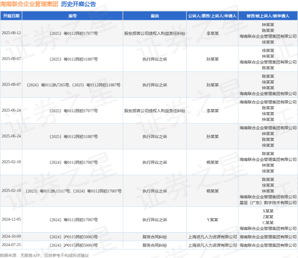 稳益配 海南联合企业管理集团作为被告/被上诉人的1起涉及执行异议之诉的诉讼将于2025年6月24日开庭