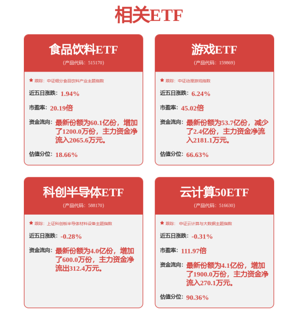 富源优配 医疗器械板块走强，医疗器械指数ETF、医疗器械ETF基金、医疗器械ETF上涨