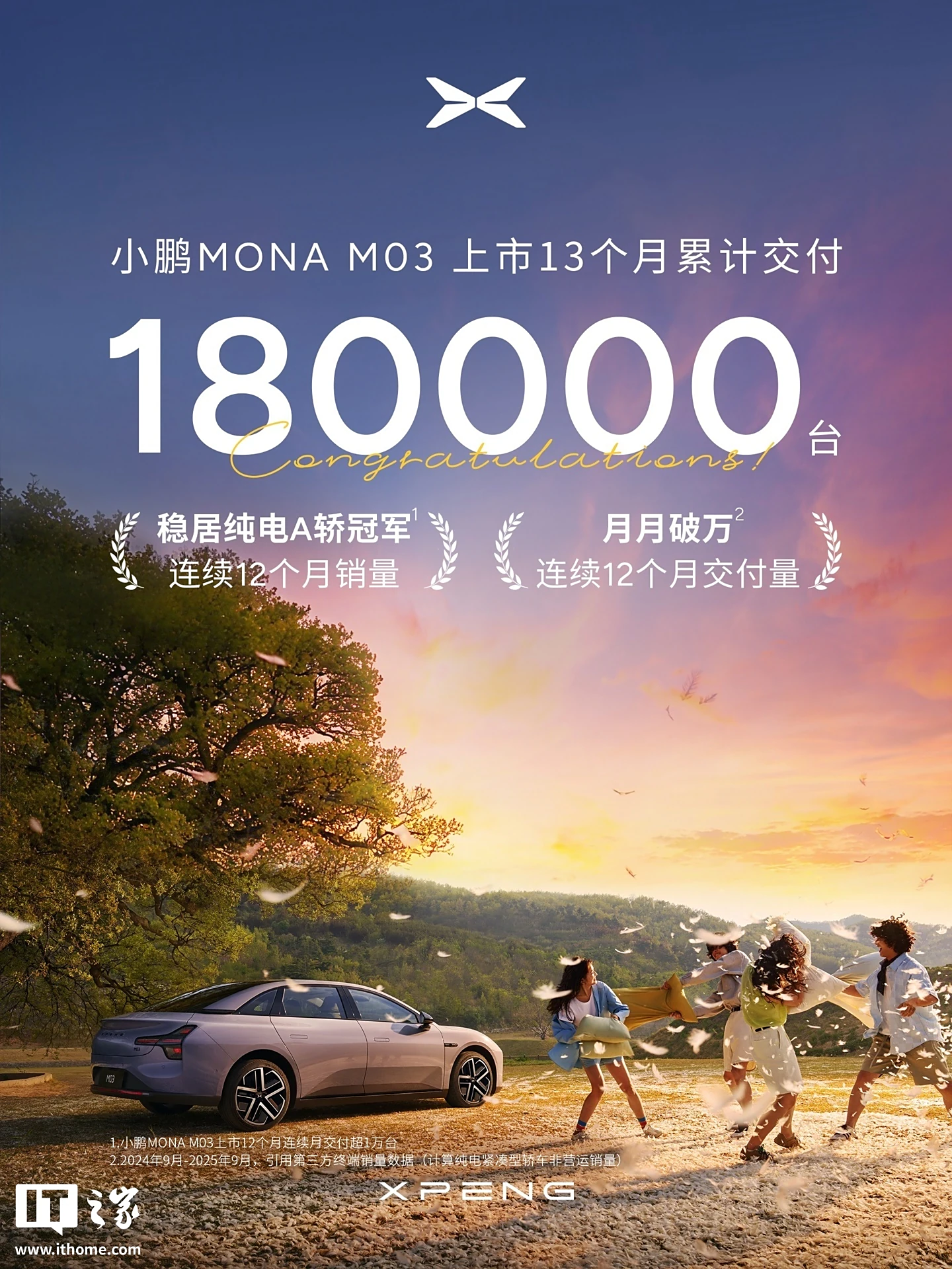 诚利和  小鹏 MONA M03 累计交付 18 万台，连续 12 个月获纯电 A 轿销量冠军